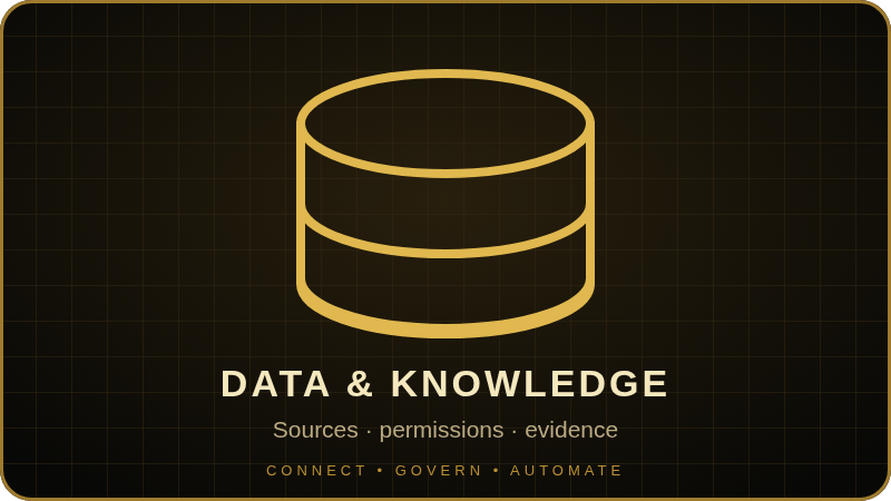 Connected business data and knowledge sources governed by permissions and evidence.