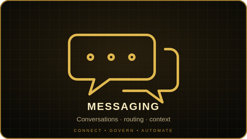 Connected messaging systems for conversations, routing and approved context.
